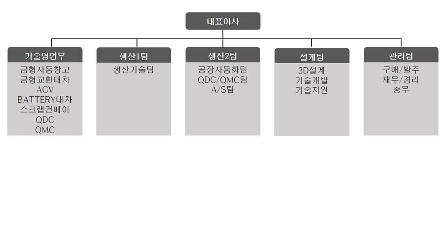 이미지명